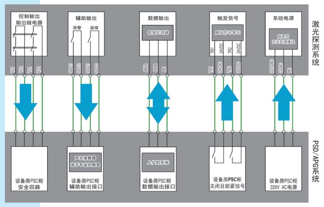 KS06T型安全光幕電器輸出接口接線圖